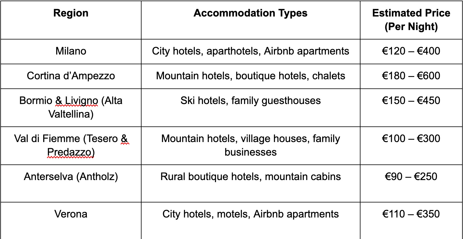if you book too late, there is a strong chance you won’t find availability.