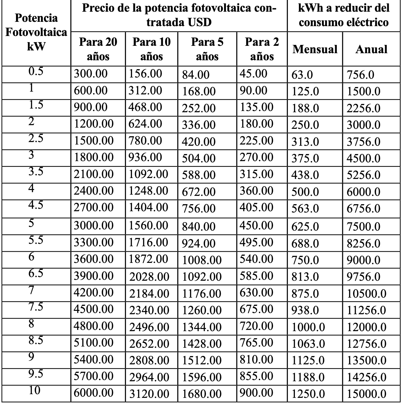 Opciones de contratos en divisas.