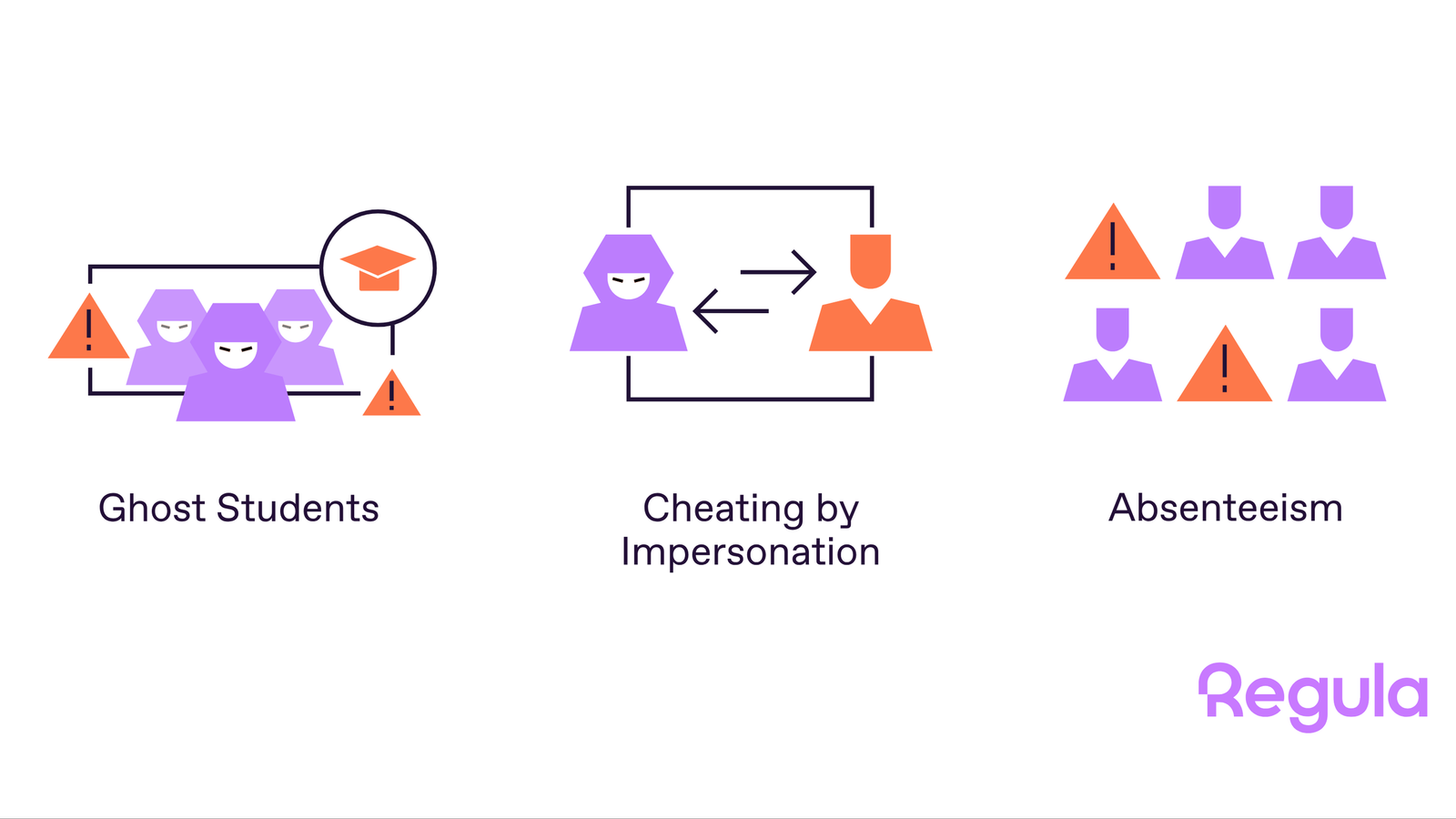 Yet, to safeguard academic integrity, more universities and schools are embracing verification systems.