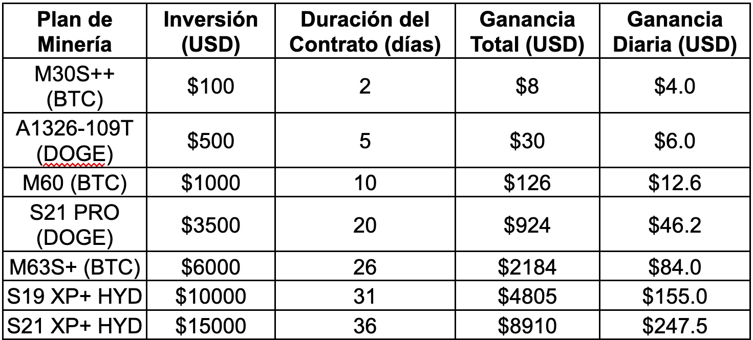 Datos